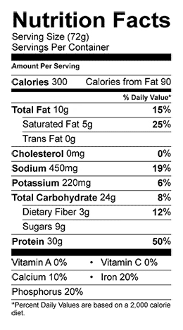 Nutrition Panel Image