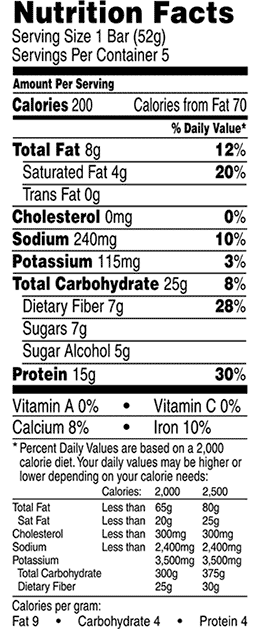 Nutrition Panel Image