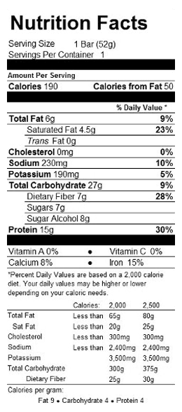 Nutrition Panel Image