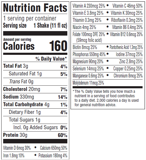 Nutrition Panel Image