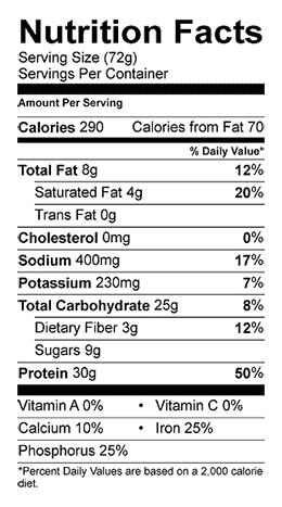 Nutrition Panel Image