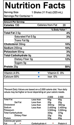 Nutrition Panel Image