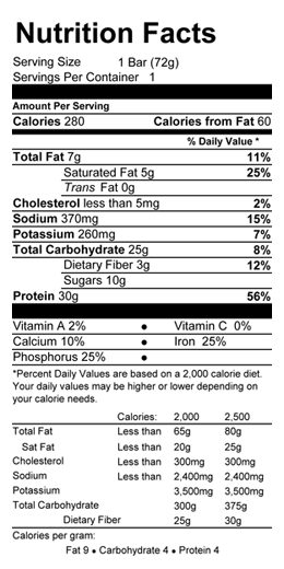 Nutrition Panel Image