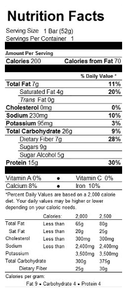 Nutrition Panel Image