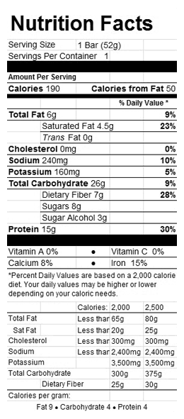 Nutrition Panel Image