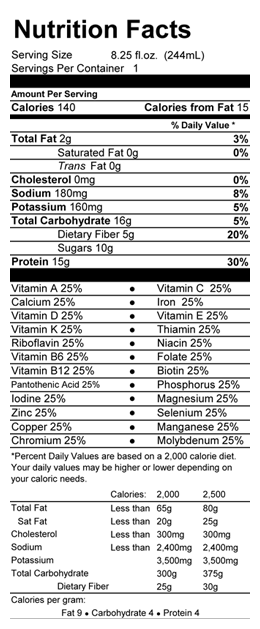 Nutrition Panel Image