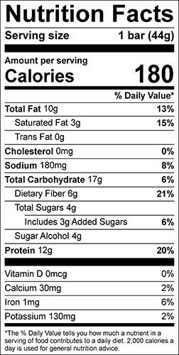 Nutrition Panel Image