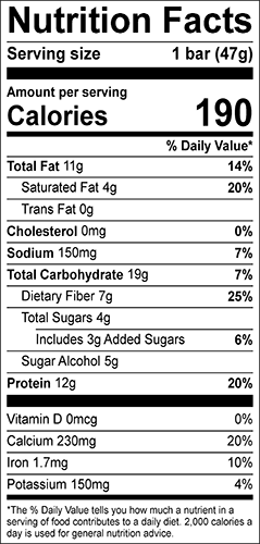 Nutrition Panel Image