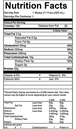 Nutrition Panel Image