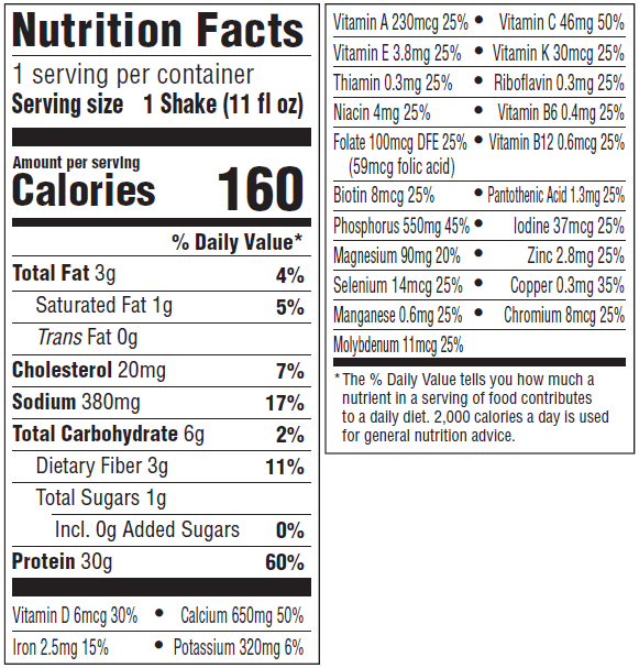 Nutrition Panel Image