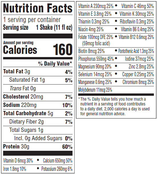 Nutrition Panel Image