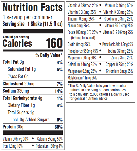 Nutrition Panel Image