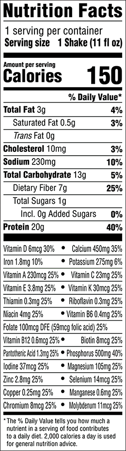 Nutrition Panel Image