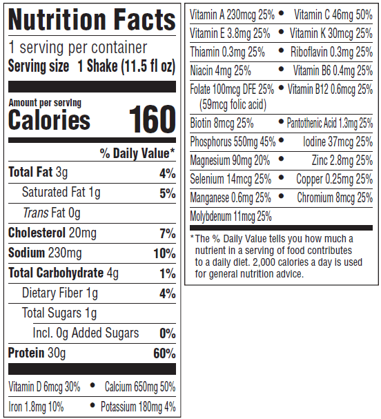 Nutrition Panel Image