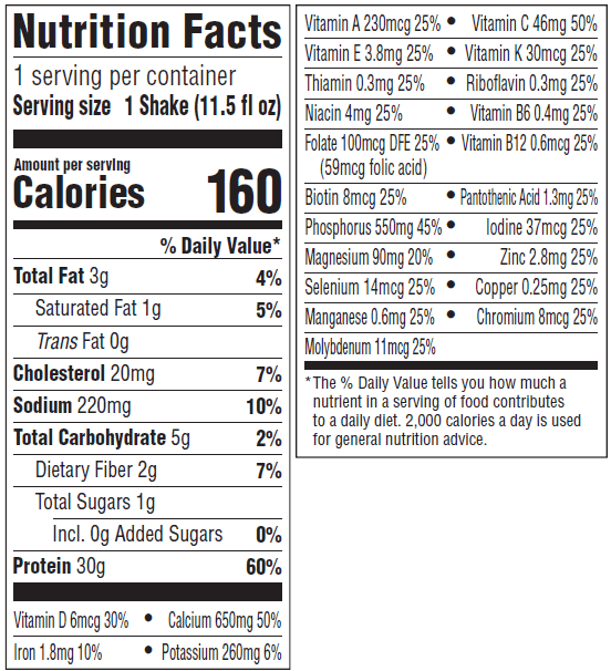 Nutrition Panel Image