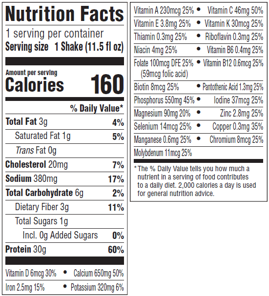 Nutrition Panel Image