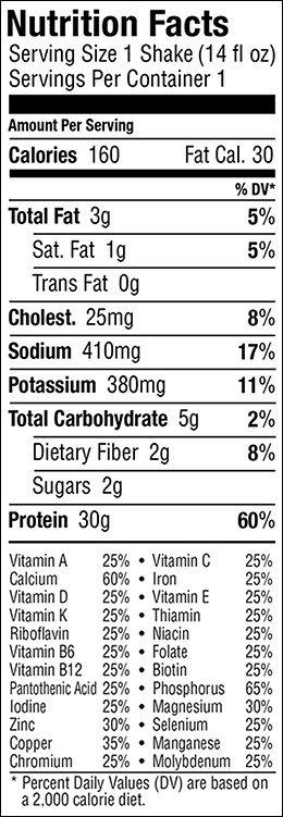 Nutrition Panel Image