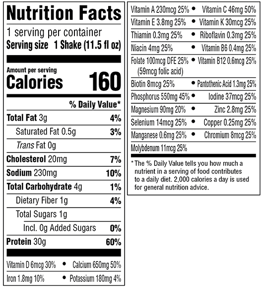 Nutrition Panel Image